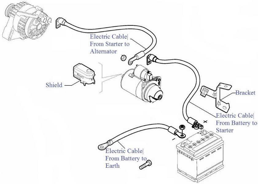 Change Starter Motor Citroen Xsara Pico - Wallpaperall peugeot 307 fuse box rear lights 